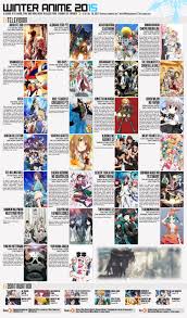 Winter Anime Chart 2015 V2 Stargazed Charts