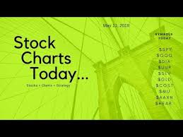 Stock Charts Today Swing Trading Weakening Dollar Buy