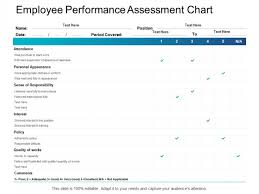 Employee Performance Assessment Chart Responsibility Ppt