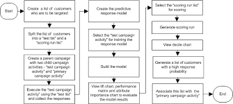 18 Unmistakable Campaign Flow Chart