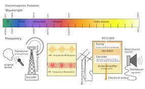 types of radio broadcasting