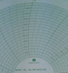 5 000 Psi 1 Hour Chart For Barton Chart Recorder Graphic