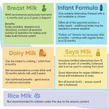 milk recommendations for infants