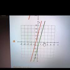 Solved Which Graph Represents A