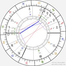 Jackson Pollock Birth Chart Horoscope Date Of Birth Astro