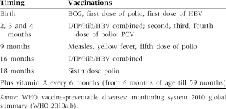 the gambia immunization schedule