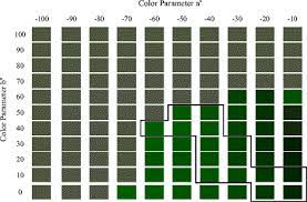 chromatic plots of jadeite jade color