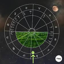 what is a birth chart in astrology