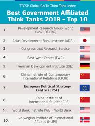 Support us by sharing synonyms for continue to strive page! Epsc On Twitter Congratulations To Our Sister Organisations Around The Globe Who Also Made It Into Top 10 Of 2018 Best Government Affiliated Thinktanks Evidence Based Policy Making Is Key For Democracies To