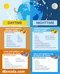 43 Surprising Best Time To Take Vitamins Chart