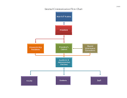 Free Flowchart Template Word Free Flowchart Template Word