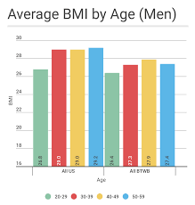 Is There An Ideal Bmi For Performance Btwb Blog