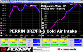Brz Fr S Cold Air Intake Design Part 2 Perrin