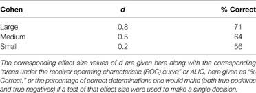 Frontiers Revised Title Effect Size As The Essential
