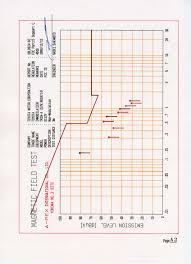 Tmim 4 Immobilizer Test Report Radiation Chart Below 30mhz