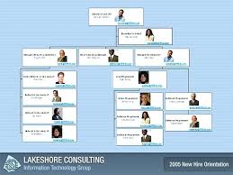 Microsoft Corporate Organization Chart Achievelive Co