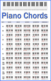 Piano Chord Chart Piano Music Music Chords Piano