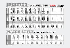 Crb Ssr Match Style Spinning Guide Kit Free Shipping On