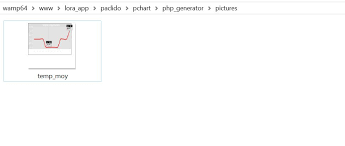 Pchart Doesnt Genereted Picture On Unbutu Server Stack
