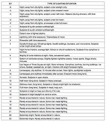 Exposure Value Measurements Pixelsham