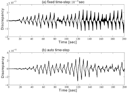 Reaction Diffusion Systems Via Simulink