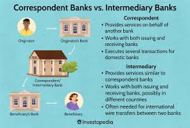 correspondent banks vs interary
