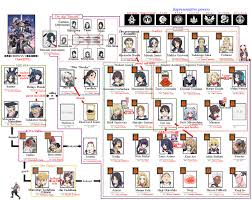Kyoukai Senjou No Horizon Light Novel Discussion Page 3