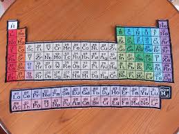 a macramé periodic table meval nun