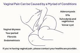 inal pain causes and what to do