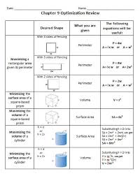 Inspire Math Grade 9 Optimization Review Sheet