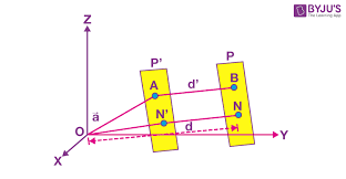 Perpendicular Distance Of A Point From
