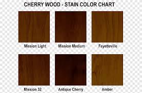 Always test stain on a hidden area of the wood to verify desired colour. Wood Stain Color Chart Mahogany Wood Texture Angle Png Pngegg