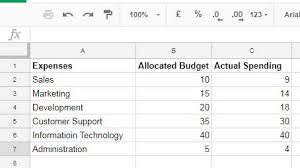 How To Create Radar Chart In Google Sheets Step By Step Guide