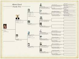 Family Tree Chart Maker Best Of Family Tree With Pictures Template