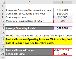 residual income formula calculator