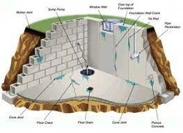 a french drain installation and