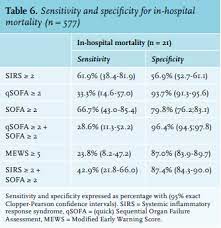 article clifying sepsis patients in