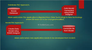 migrations in asp net mvc