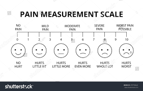 Horizontal Pain Measurement Scale Assessment Tool Stock