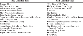 sle toy names by gender orientation