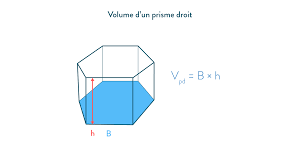 Formule Volume Prisme Droit - Calculer le volume d'un cube, d'une pyramide... Cours 5eme Maths