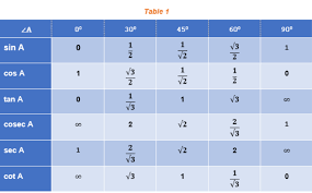 Trigonometric Equations Formula Solve