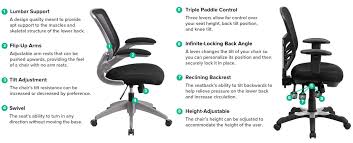 types of office chairs materials