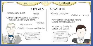 East Egg And West Egg In The Great Gatsby Chart