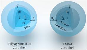 anti reflection core s microspheres