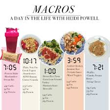 Eating With Macros A Day In The Life Heidi Powell
