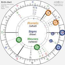 Horoscopes - Astro-Seek.com gambar png