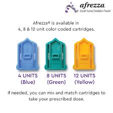 Afrezza Inhalation Powder - Please see Full Prescribing Information,  including BOXED WARNING, Medication Guide and Instructions for Use on  Afrezza.com/Safety. - Today, we're all about colors. Our 3 favorite colors  are blue,
