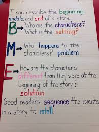 Beginning Middle End Anchor Chart Writing Anchor Charts