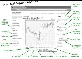 P F Stock Market Service Chartcraft Point Figure Chart